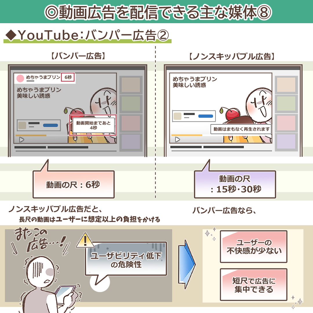 バンパー広告とノンスキッパブル広告の違いを説明するイラスト