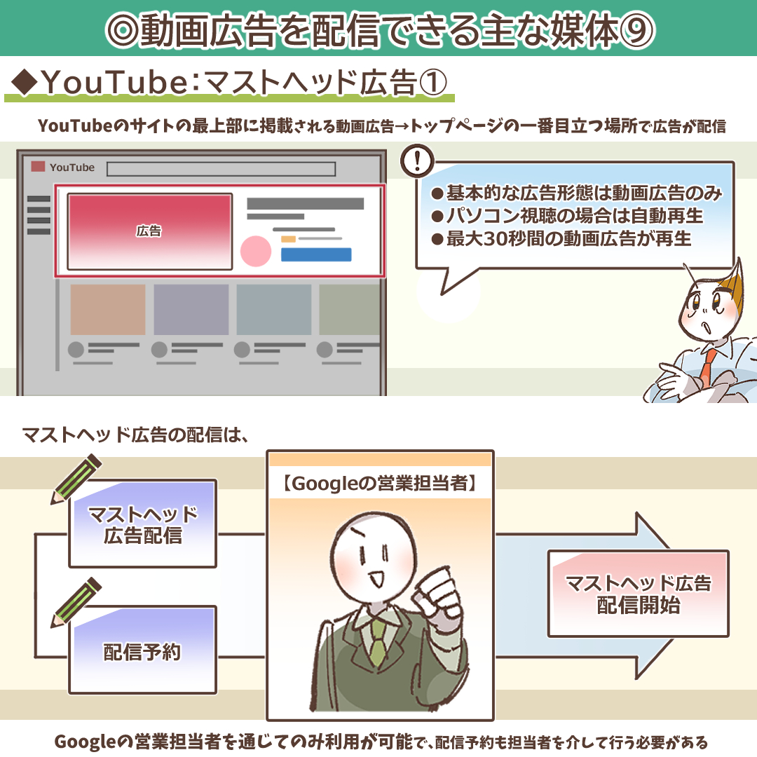 マストヘッド広告の概要を示すイラスト