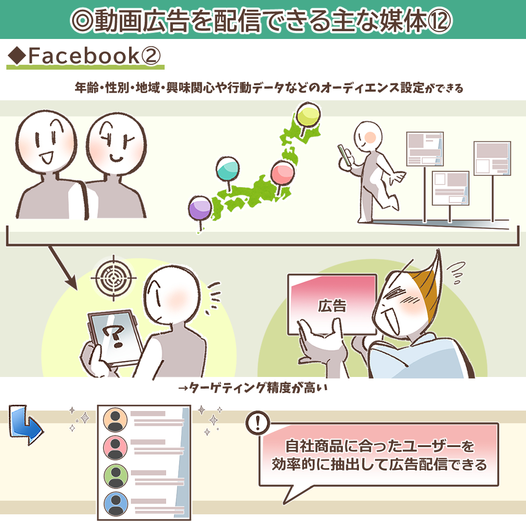 Facebook広告のターゲティング精度を説明するイラスト