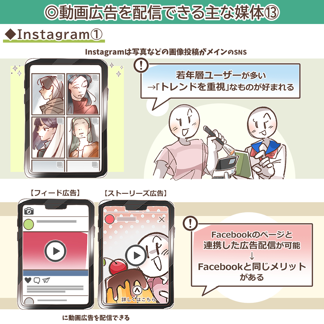 Instagramのロゴと特徴を示すイラスト