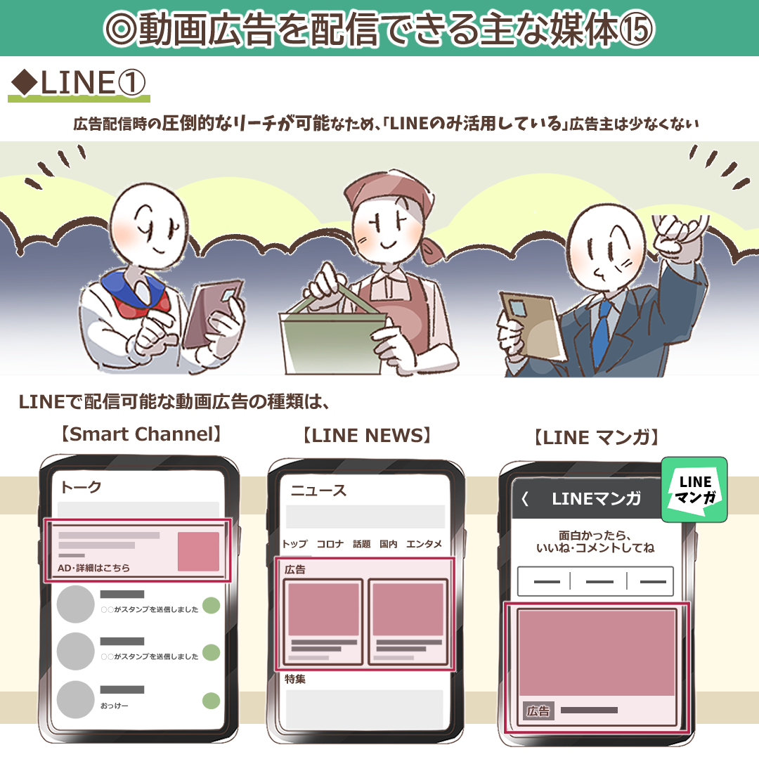LINE広告の配信面（前半）を示すイラスト