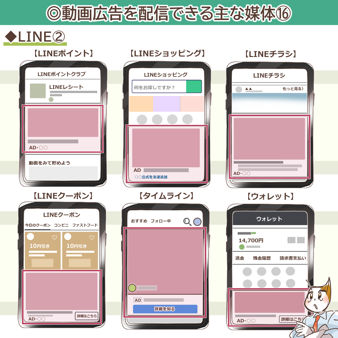 LINE広告の配信面（後半）を示すイラスト