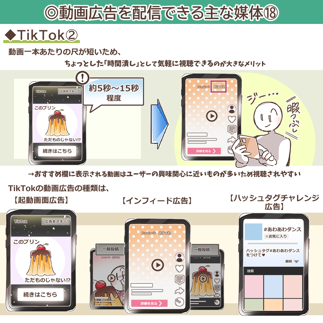 TikTok広告のメリットを説明するイラスト