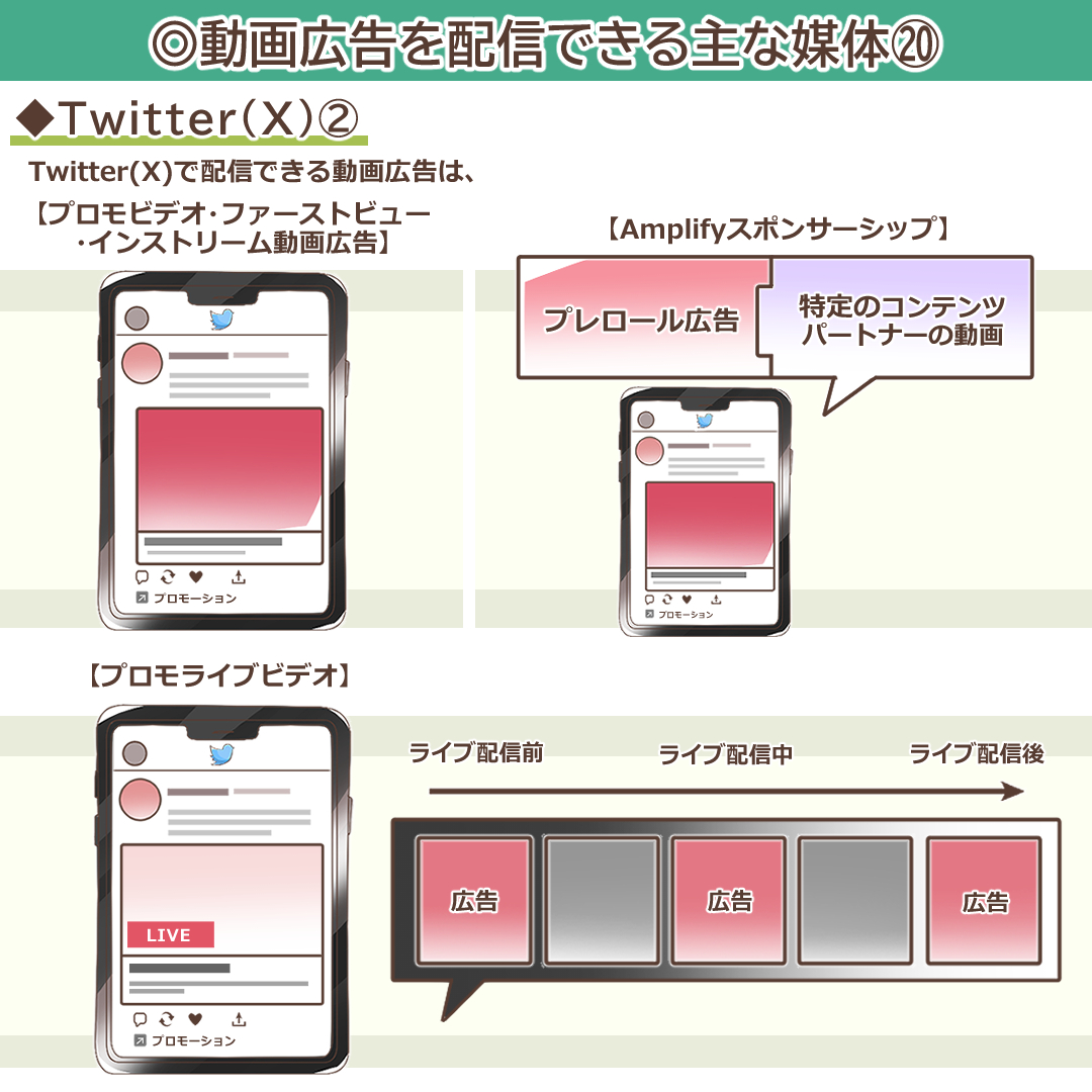 Twitter(X)広告の強みを説明するイラスト