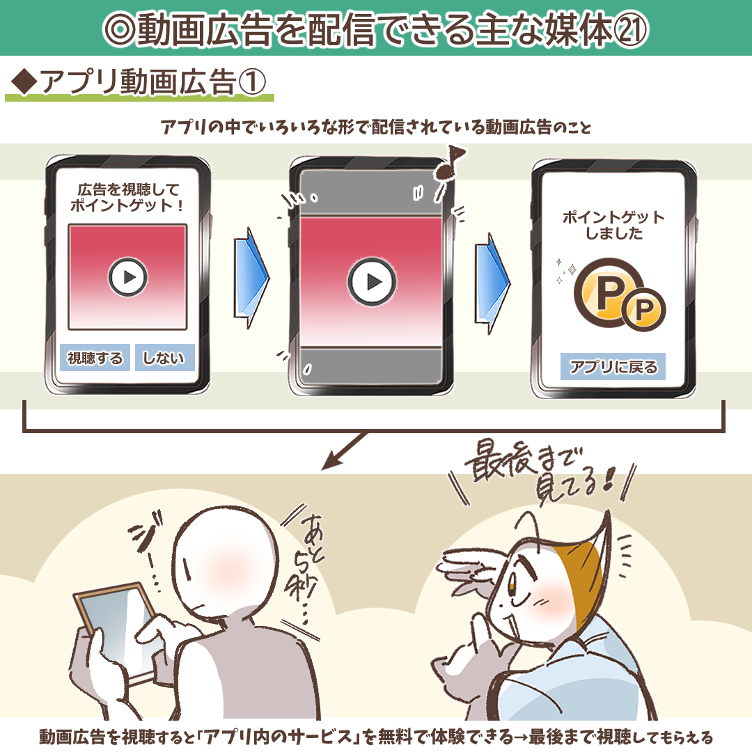 アプリ動画広告の概要を示すイラスト