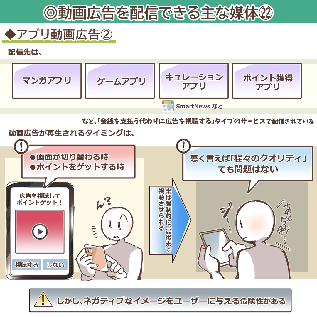 リワード動画広告が配信されるアプリの種類を示すイラスト