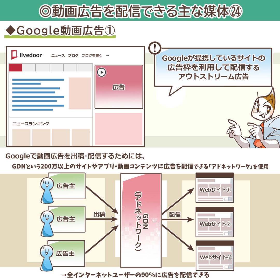 Google動画広告の概要を示すイラスト