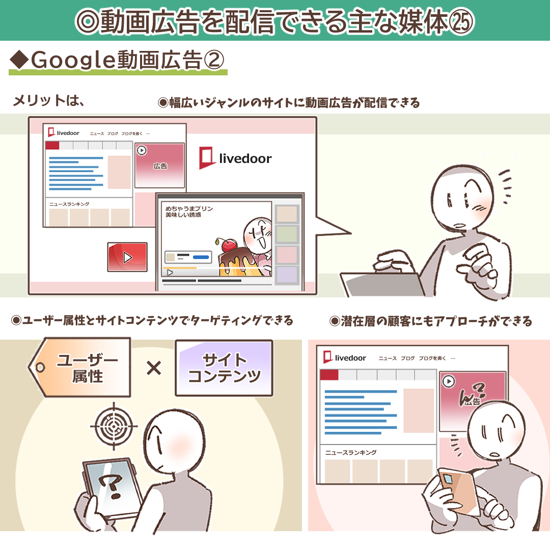 Google動画広告のメリットを説明するイラスト