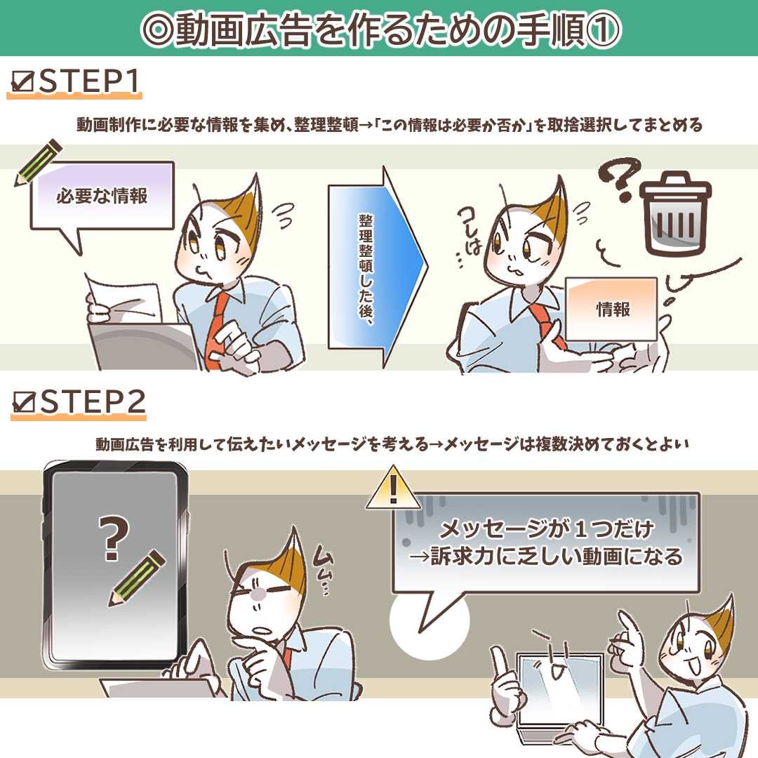 動画広告制作STEP1を説明するイラスト