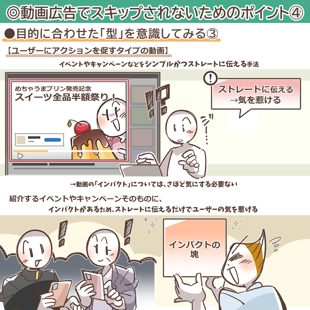 緊急性・限定性訴求型の動画広告の構成を示すイラスト