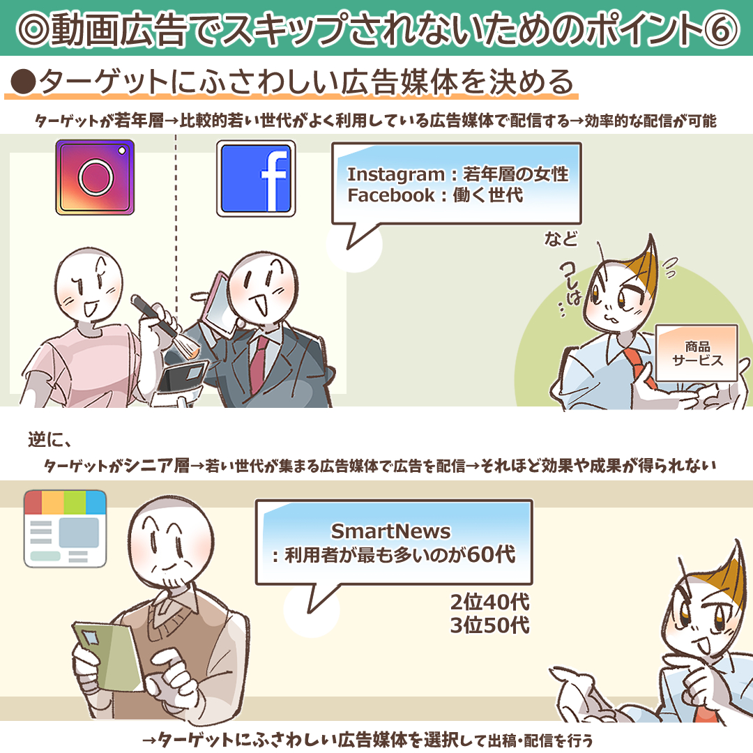 広告媒体選定の重要性を示すイラスト