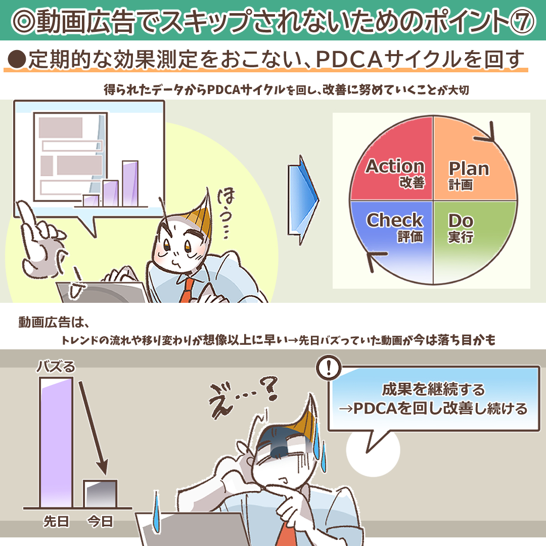 PDCAサイクルの重要性を示すイラスト
