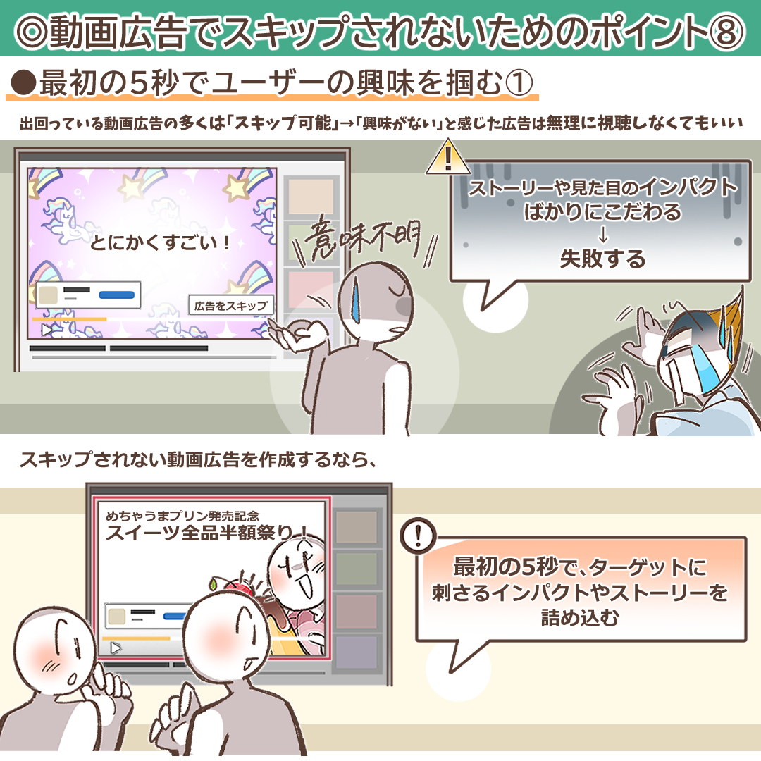 動画広告の最初の5秒の重要性を示すイラスト