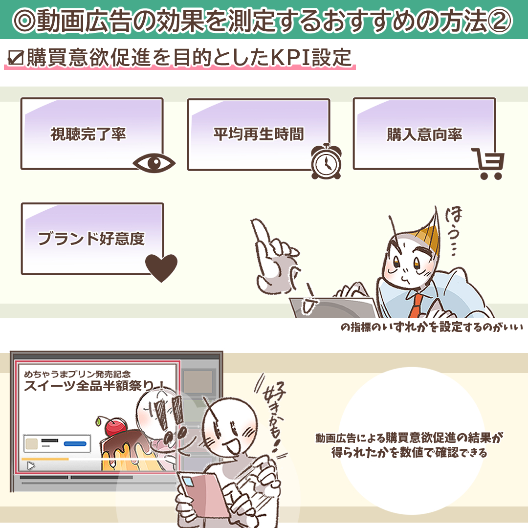 購買意欲促進目的のKPI設定を示すイラスト