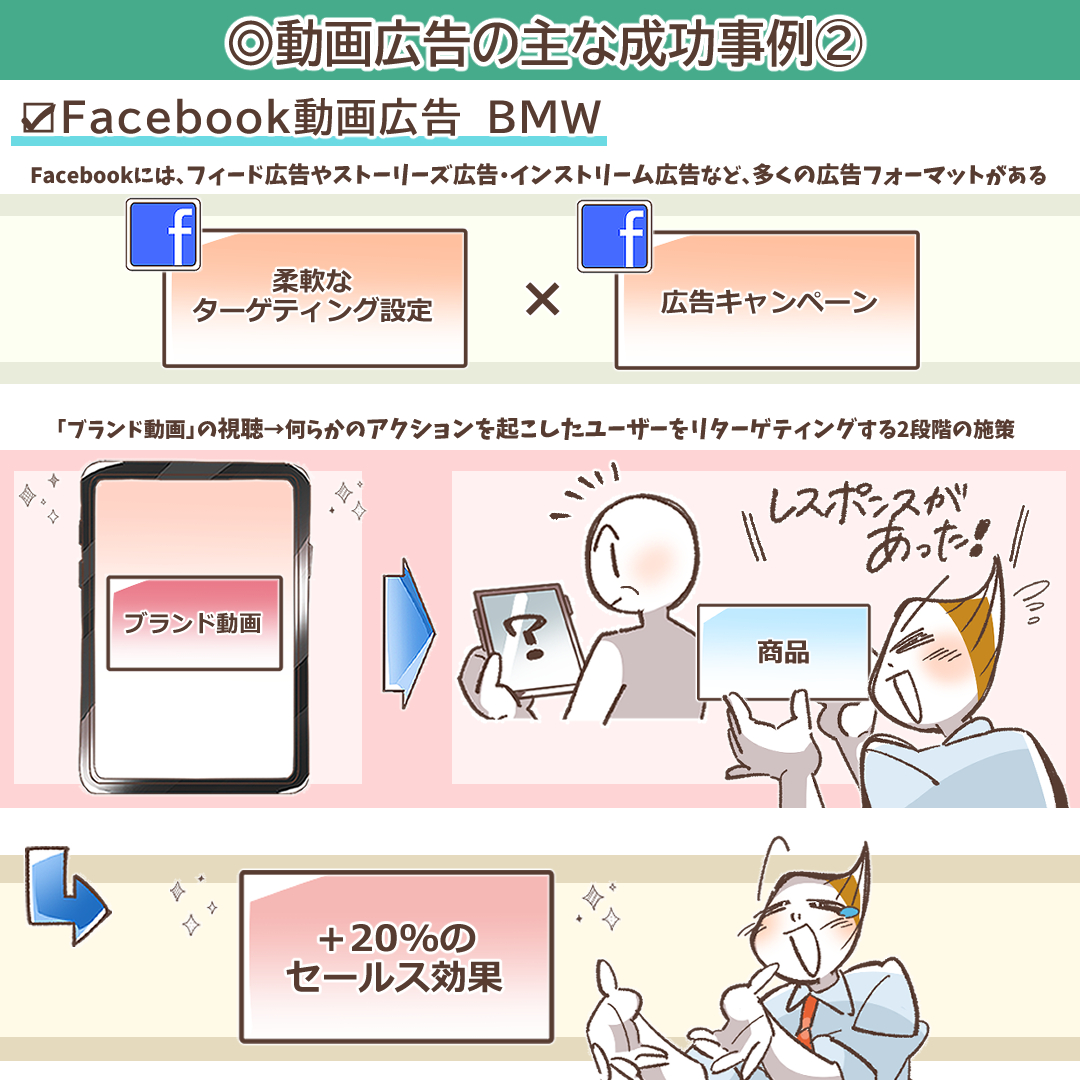 BMWのFacebook広告事例