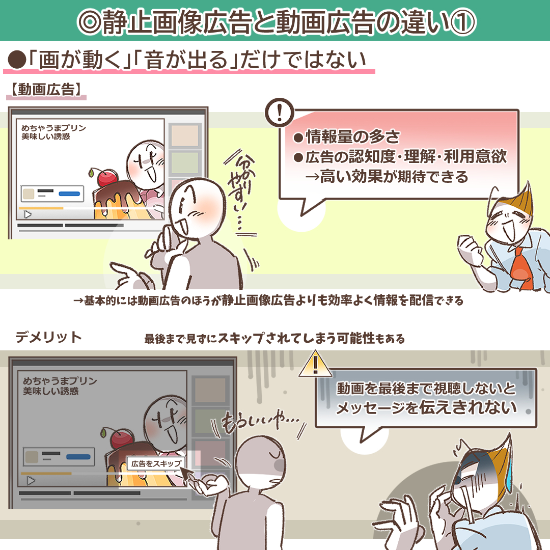 静止画広告と動画広告を比較するイラスト