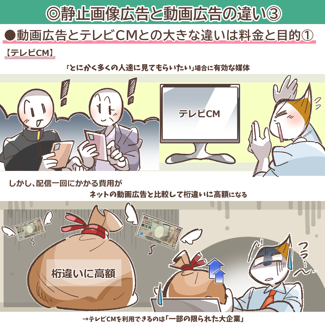 テレビCMと動画広告の目的の違いを示すイラスト