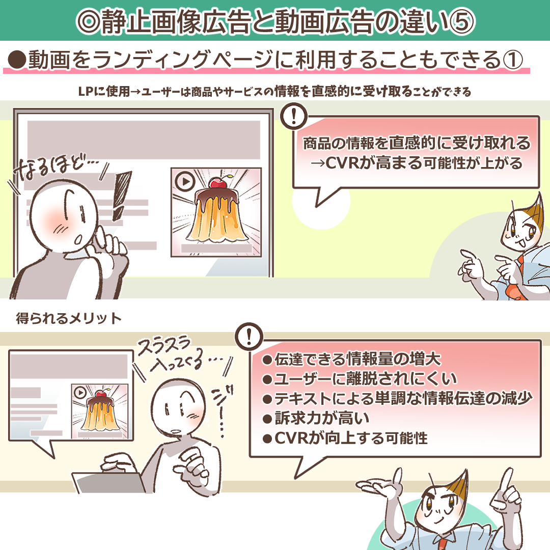 ランディングページに動画を埋め込むメリットを示すイラスト