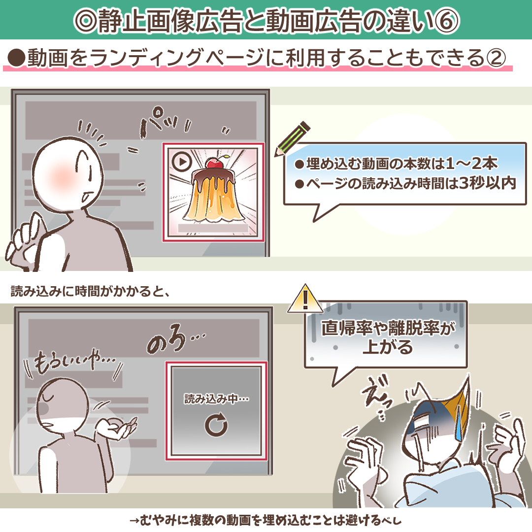 動画LPの注意点を説明するイラスト