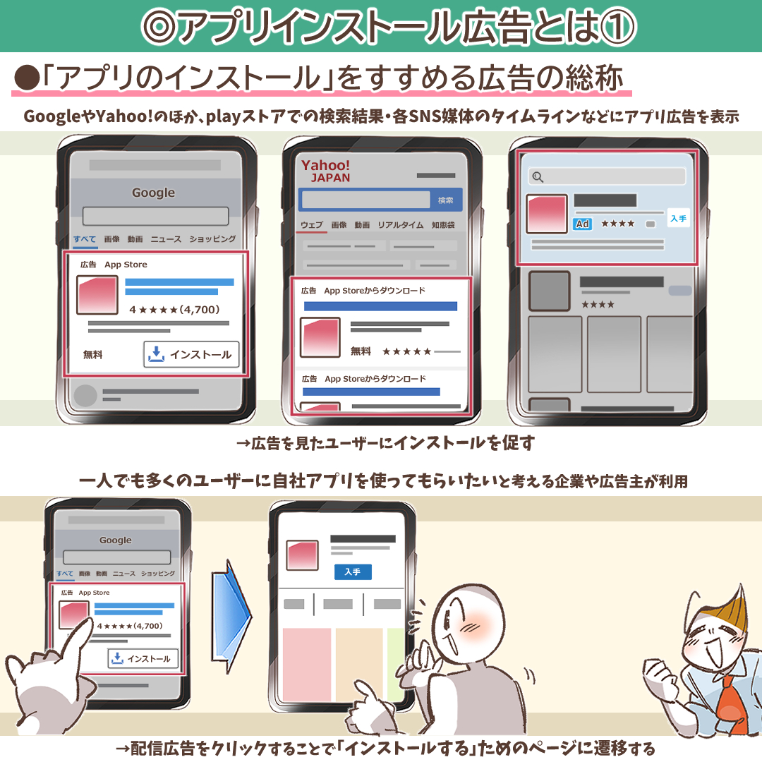 アプリインストール広告完全ガイド｜主要10媒体比較から効果測定、成功戦略まで徹底解説 | デジマラボ [Digima Labo] by  NpvaSphere(旧チャンキョメ)