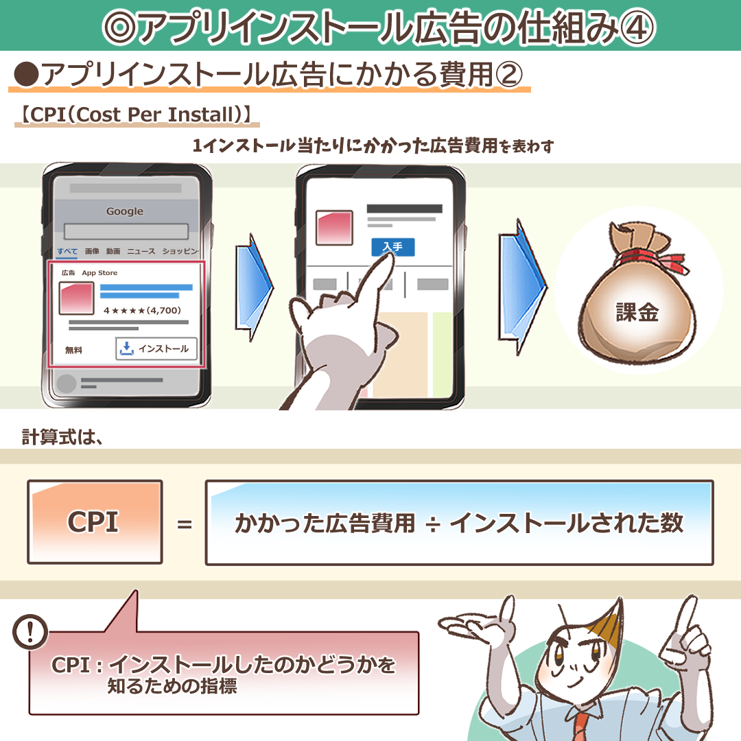 アプリインストール広告完全ガイド｜主要10媒体比較から効果測定、成功戦略まで徹底解説 | デジマラボ [Digima Labo] by  NpvaSphere(旧チャンキョメ)