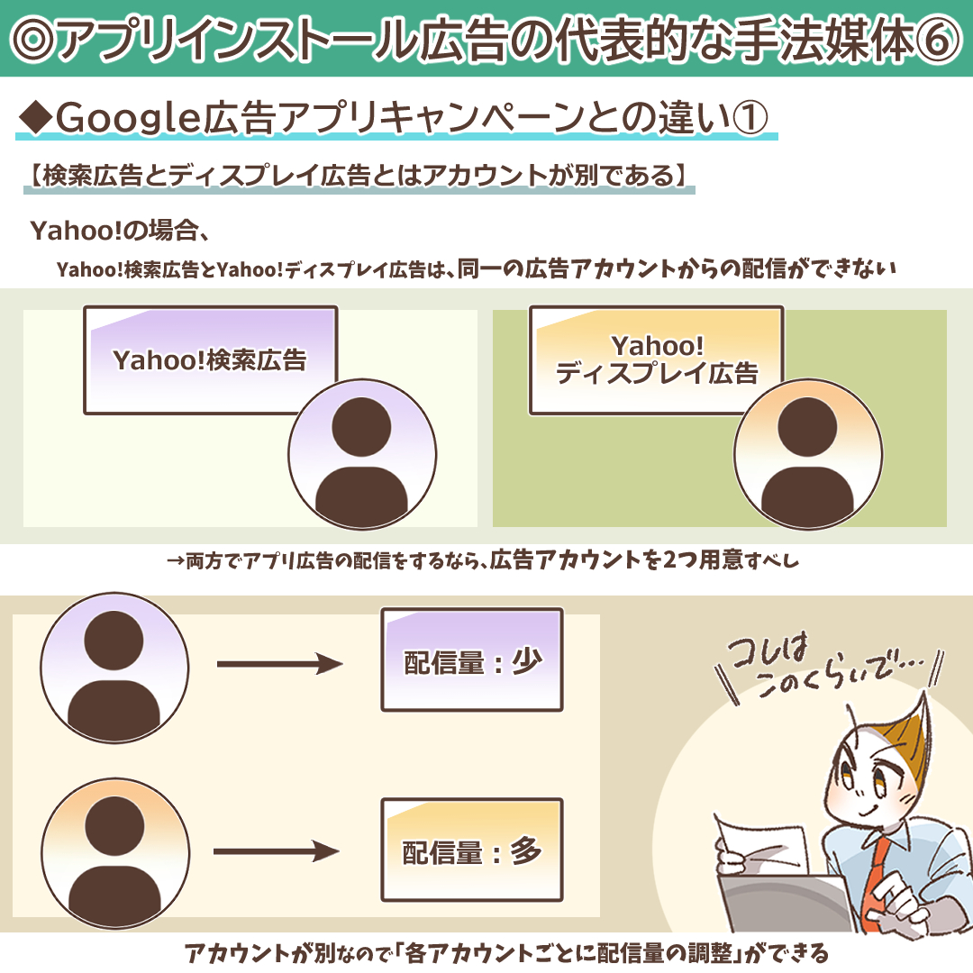 アプリインストール広告完全ガイド｜主要10媒体比較から効果測定、成功戦略まで徹底解説 | デジマラボ [Digima Labo] by  NpvaSphere(旧チャンキョメ)