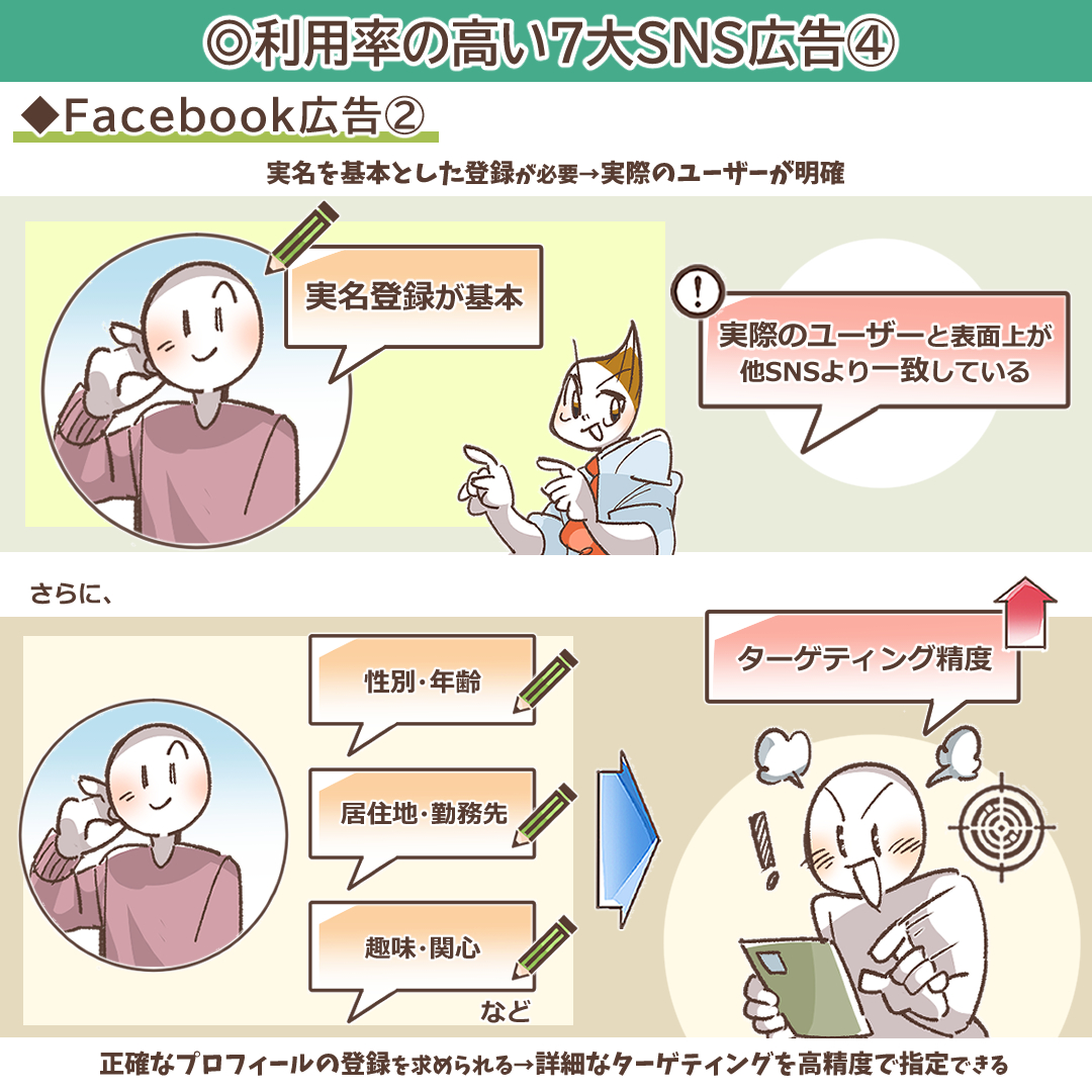 Facebookのターゲティング精度について解説するイラスト