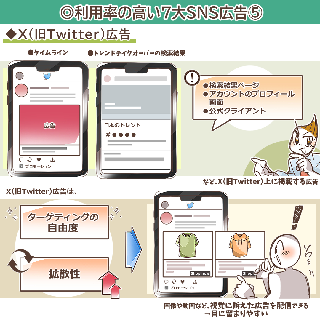 X（旧Twitter）広告の配信先を示すイラスト