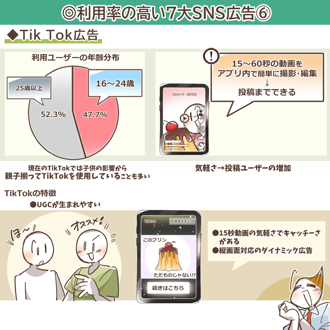 TikTok広告の3つの特徴を示すイラスト