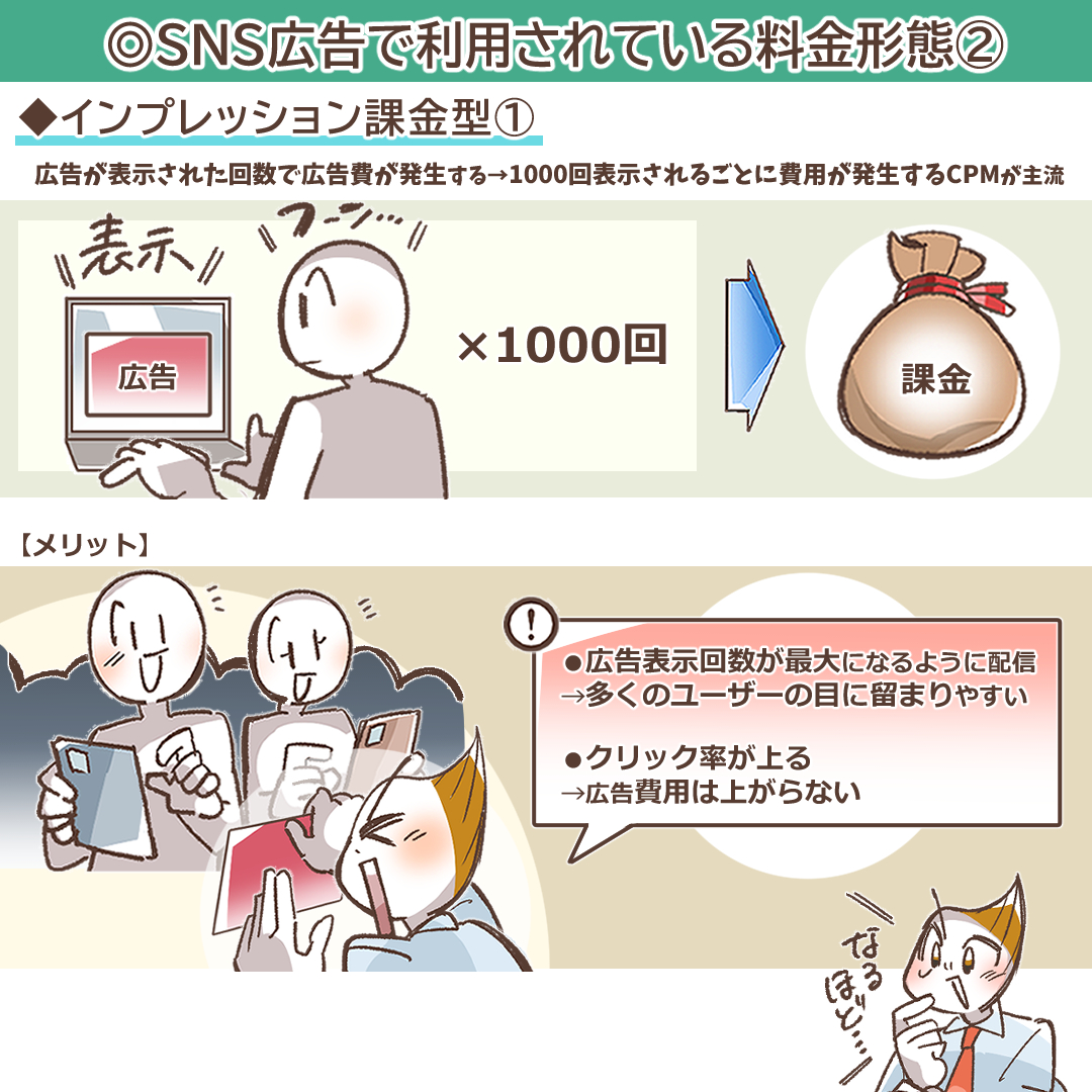 インプレッション課金の仕組みを示すイラスト