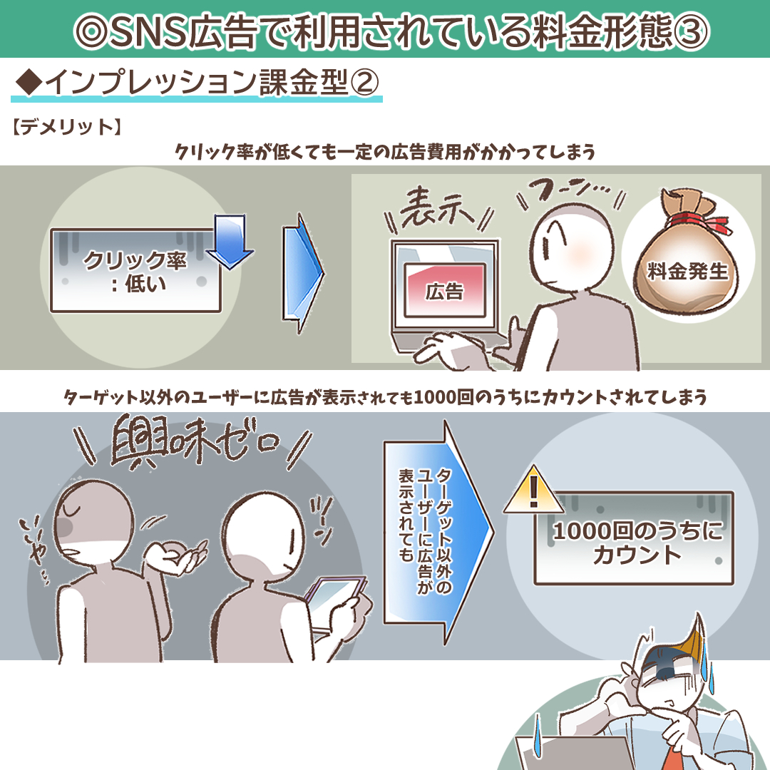 インプレッション課金のデメリットを示すイラスト
