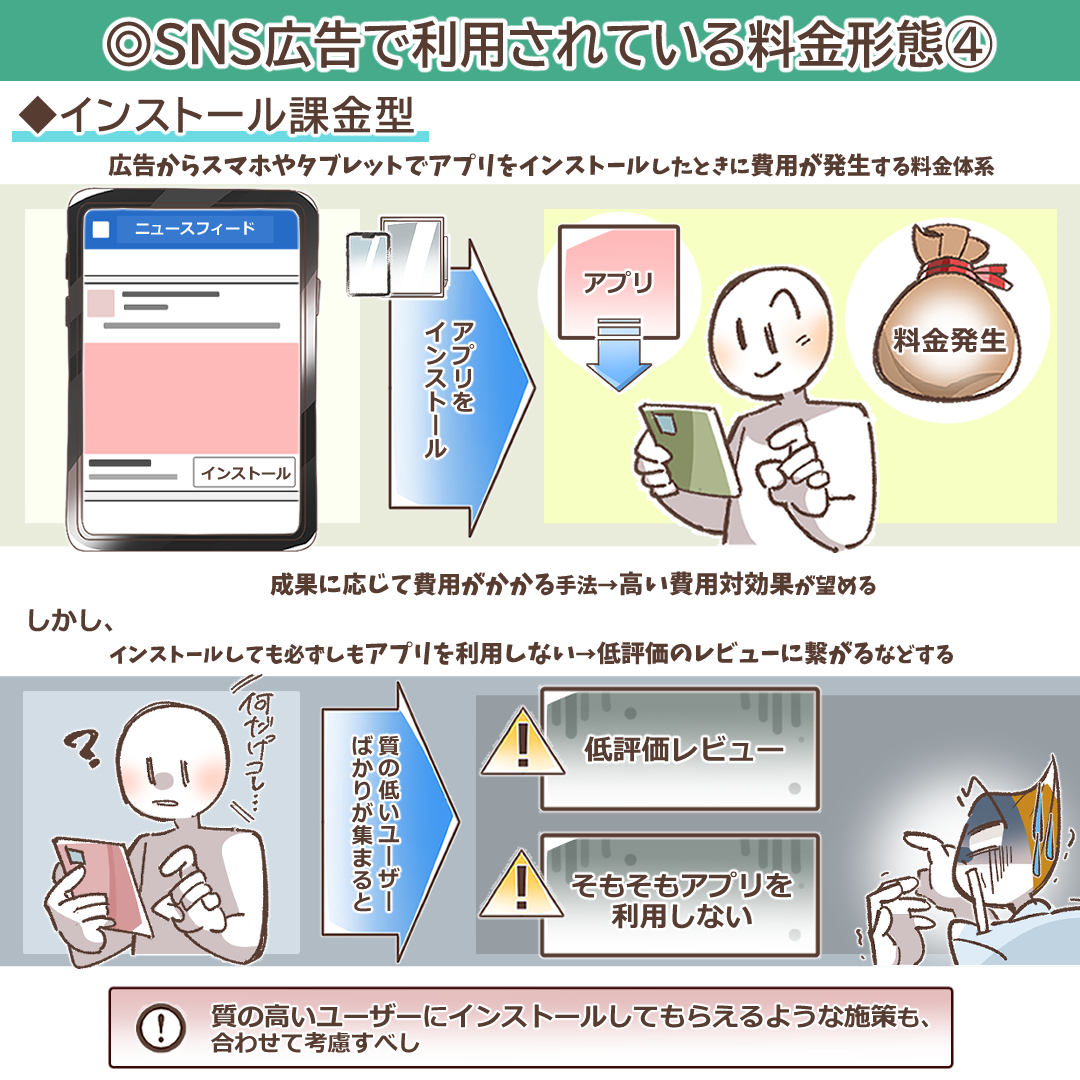 インストール課金の仕組みを示すイラスト