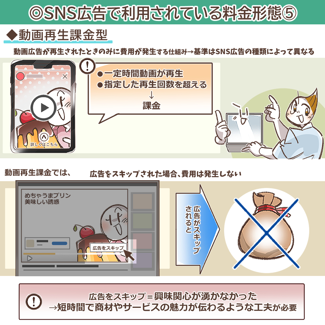 動画再生課金の仕組みを示すイラスト