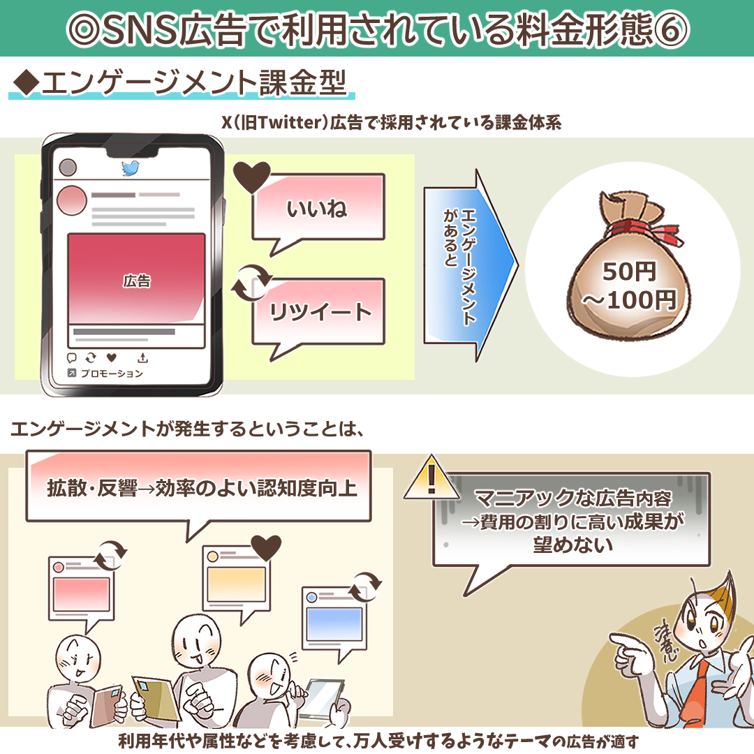 エンゲージメント課金の仕組みを示すイラスト