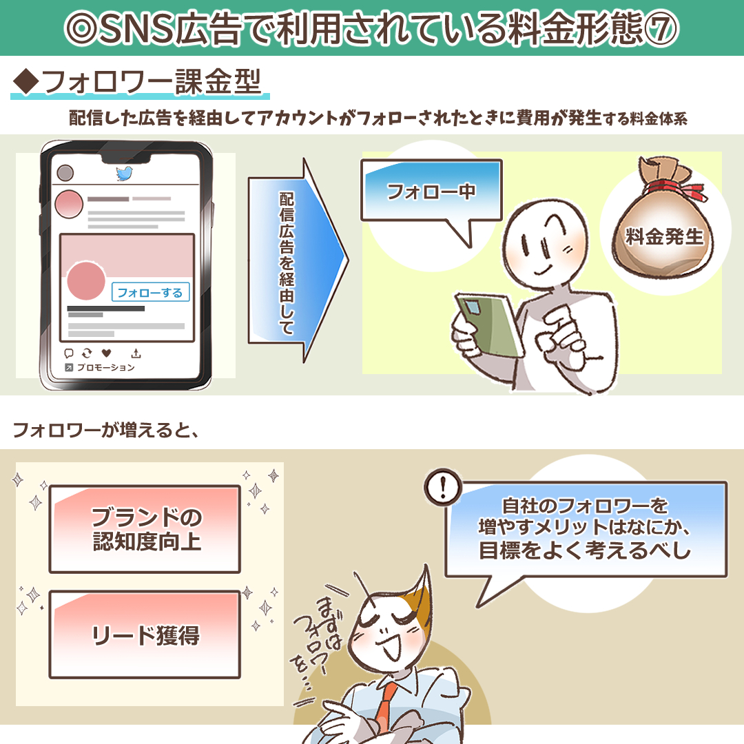 フォロワー課金の仕組みを示すイラスト