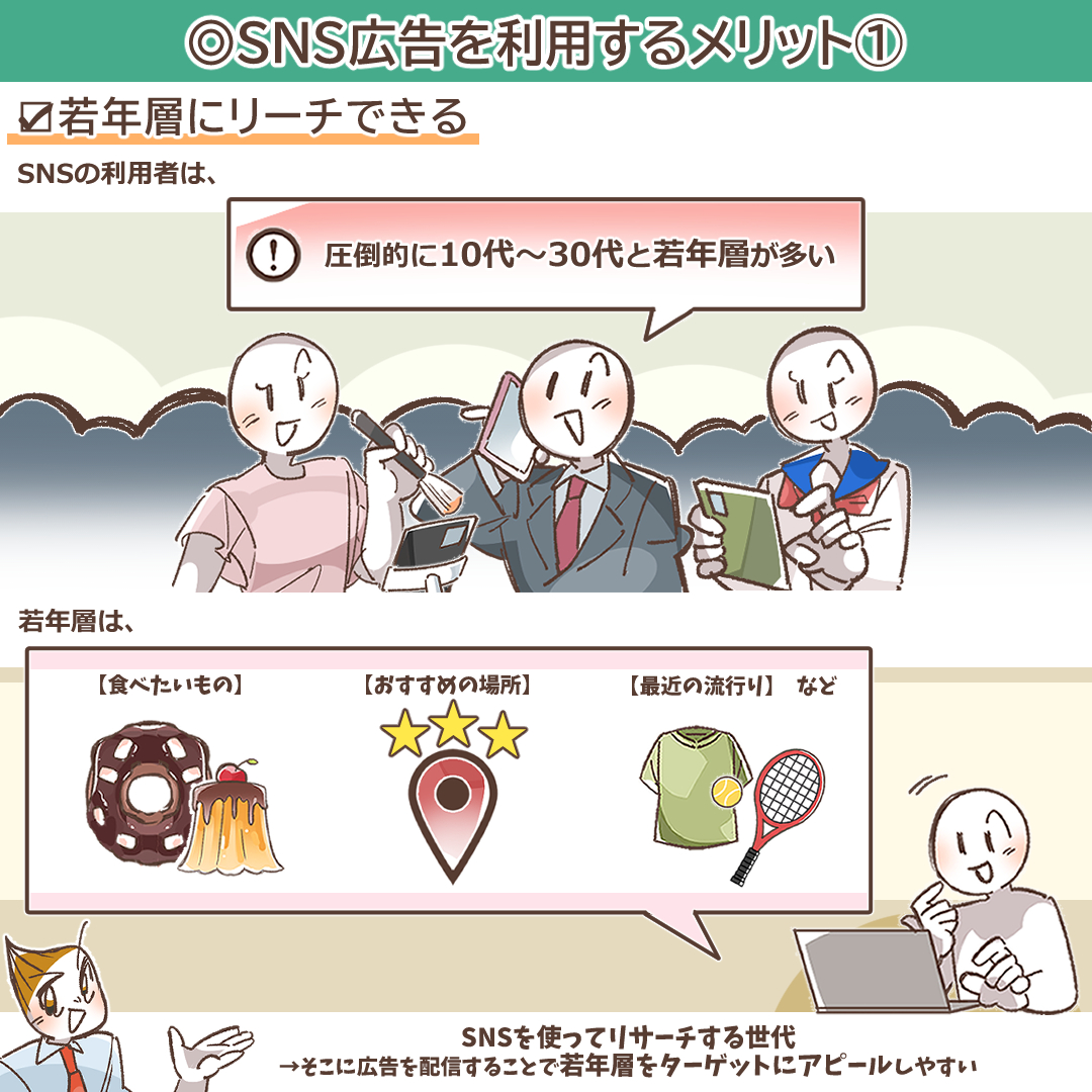 若年層にリーチできるメリットを示すイラスト