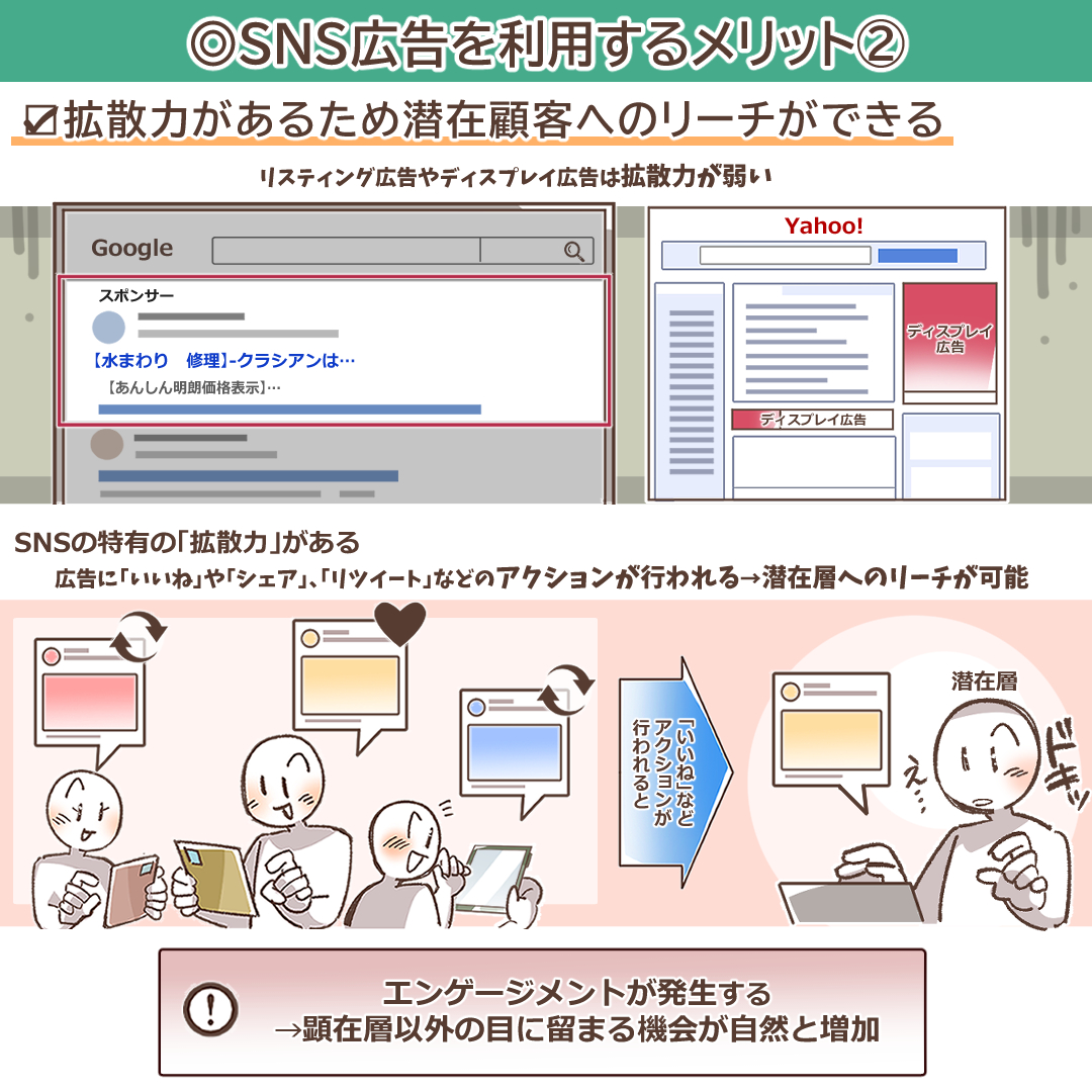 拡散力による潜在顧客へのリーチを示すイラスト