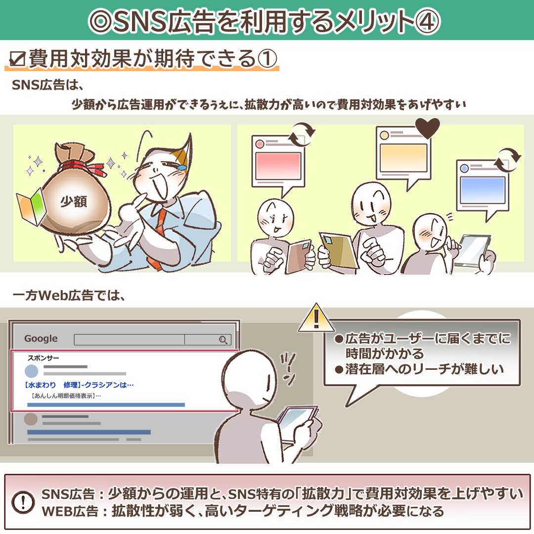 費用対効果が高いことを示すイラスト