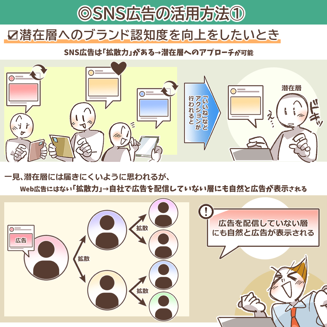 潜在層へのアプローチを示すイラスト