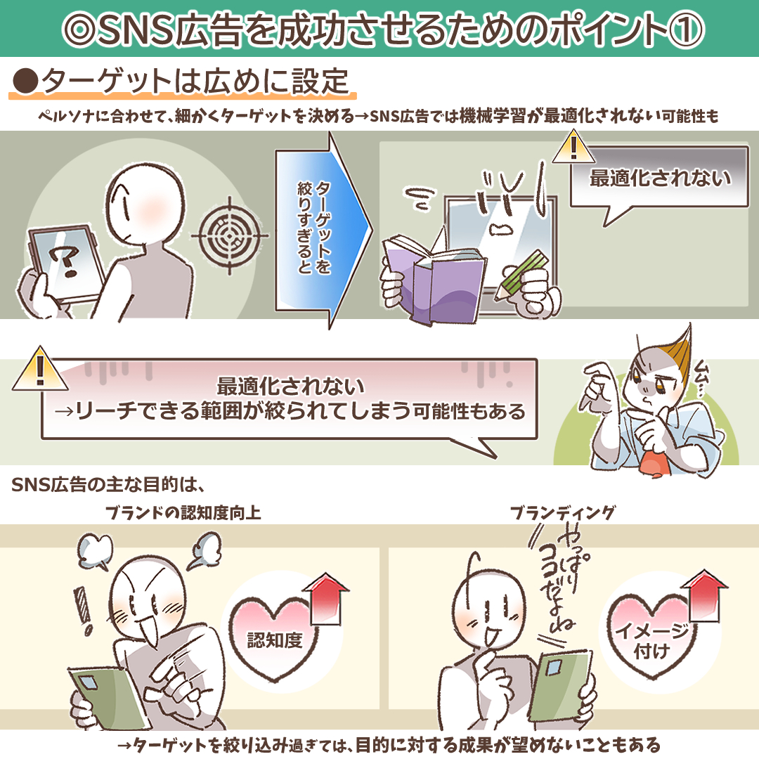 ターゲット設定の重要性を示すイラスト