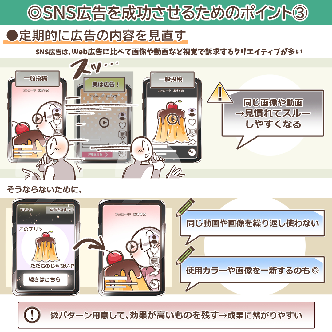 広告内容の定期的な見直しを示すイラスト