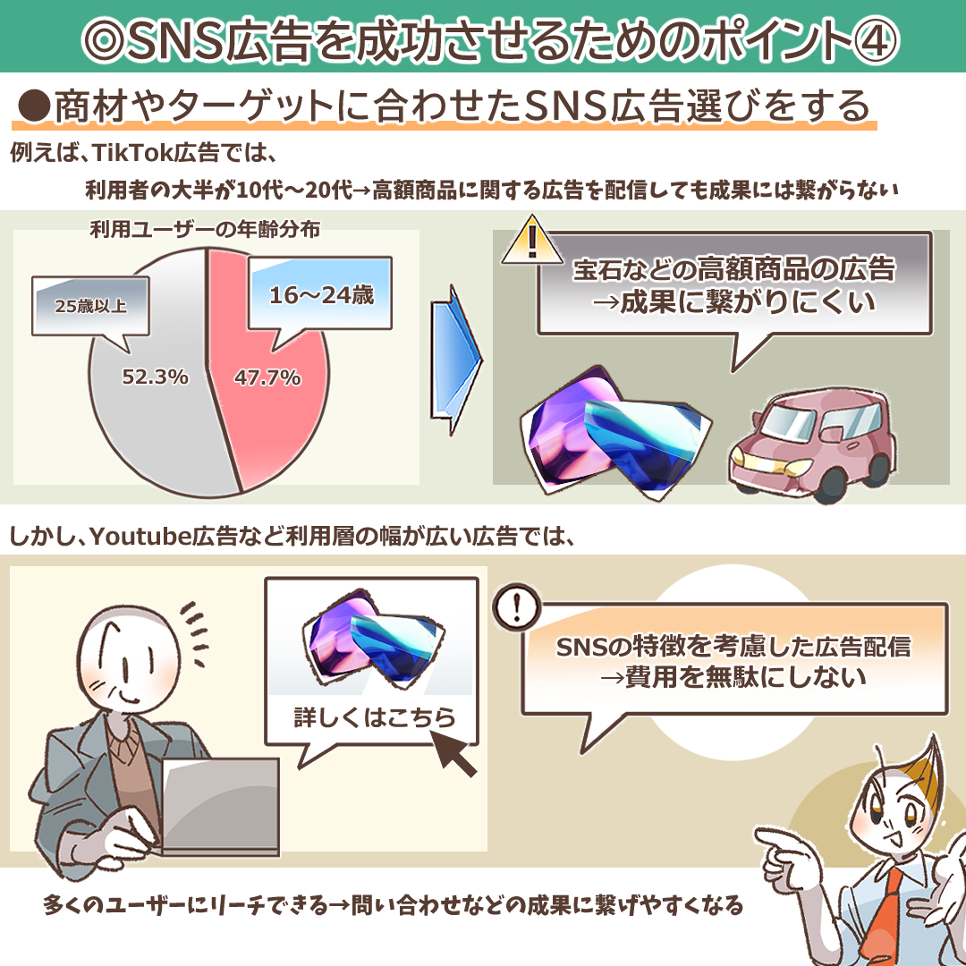 商材やターゲットに合わせたSNS選びの重要性を示すイラスト