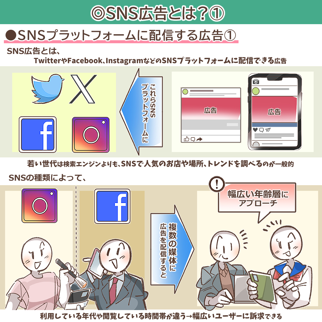 SNS広告の基本的な概念を示すイラスト