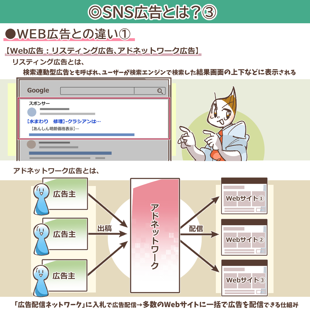 WEB広告とSNS広告のプラットフォームの違いを示すイラスト