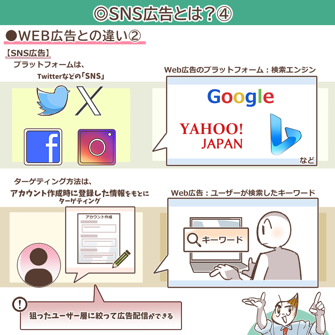 WEB広告とSNS広告のターゲティングの違いを示すイラスト