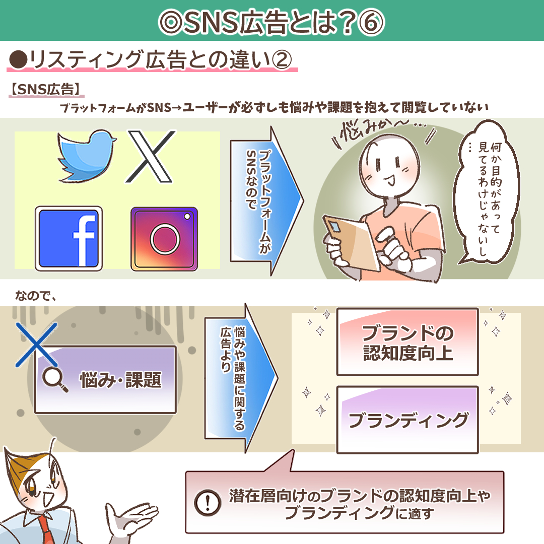 SNS広告が潜在層にアプローチする様子を示すイラスト