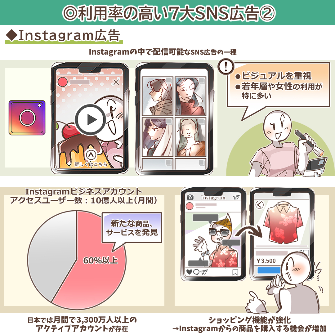 Instagram広告の特徴を示すイラスト