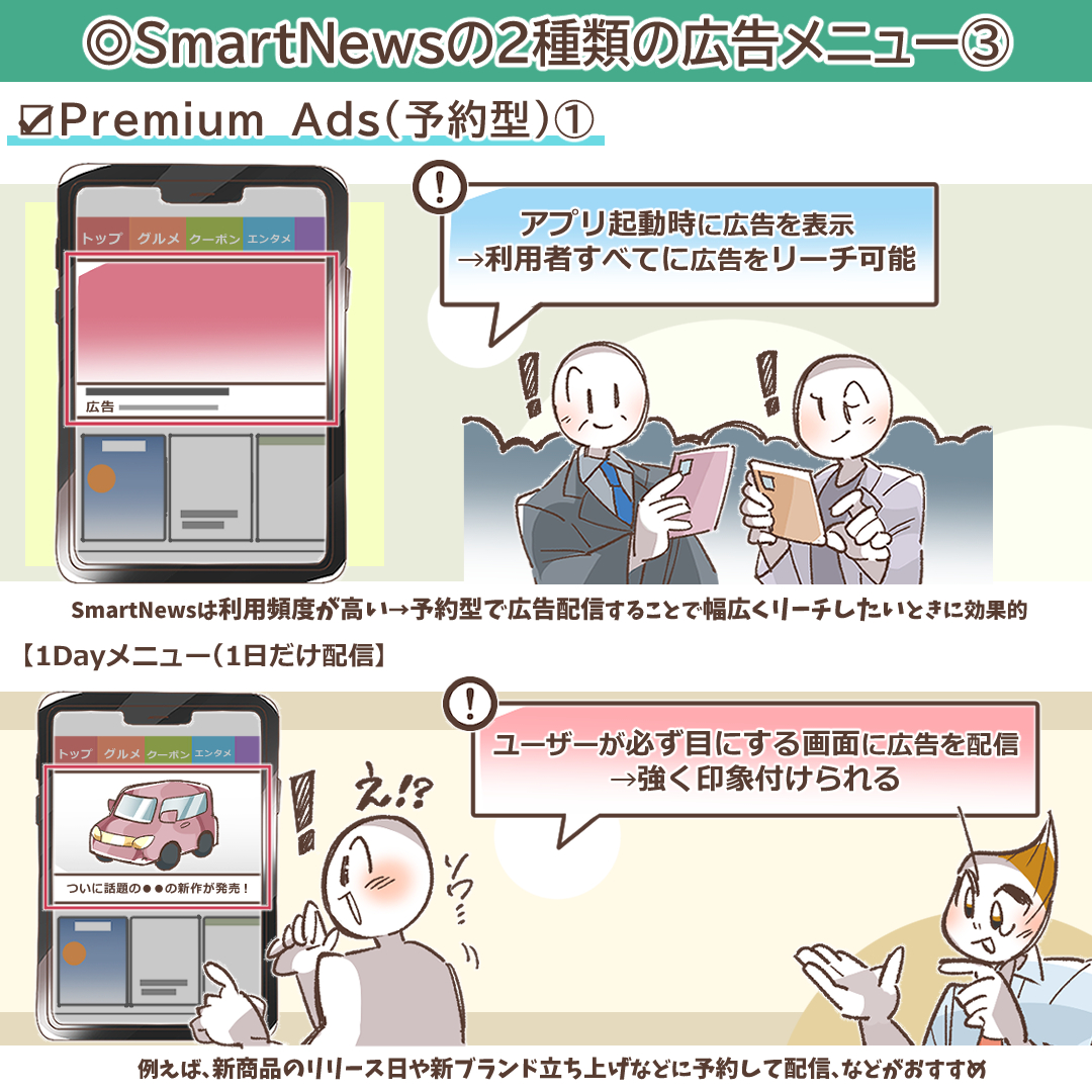 Premium Ads（予約型広告）の概要を示すイラスト