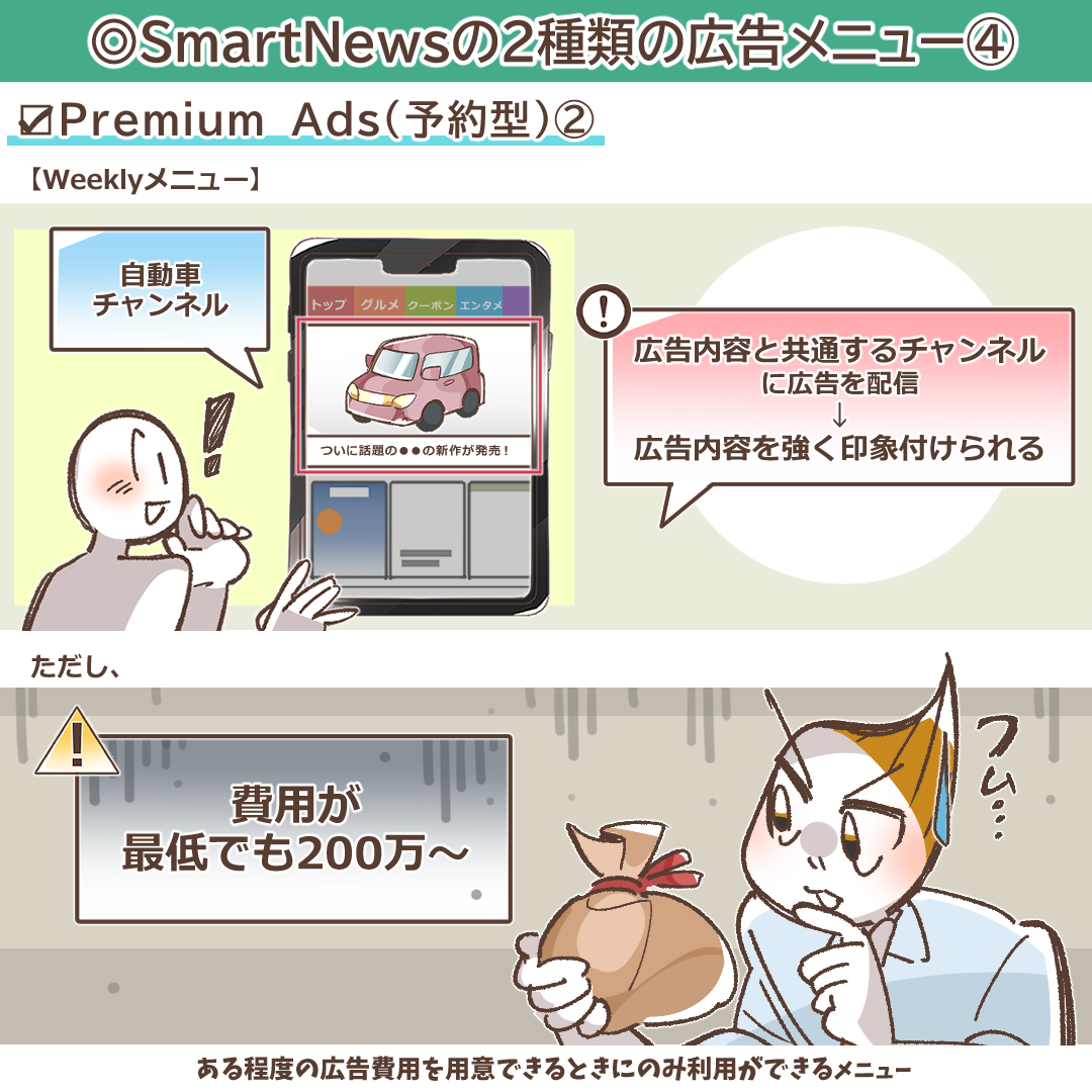 予約型広告の配信期間メニューを解説するイラスト