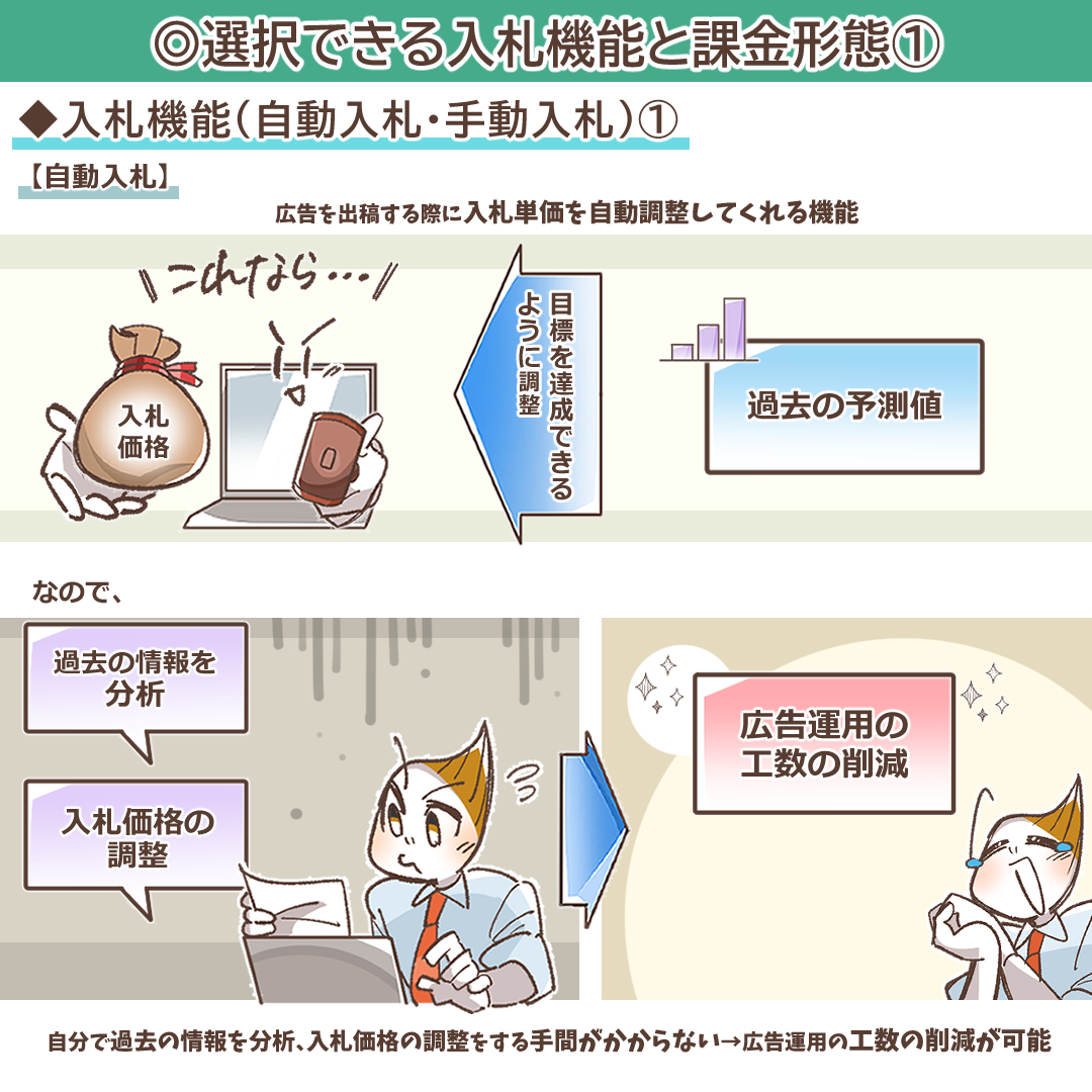 入札機能の自動入札と手動入札を比較するイラスト